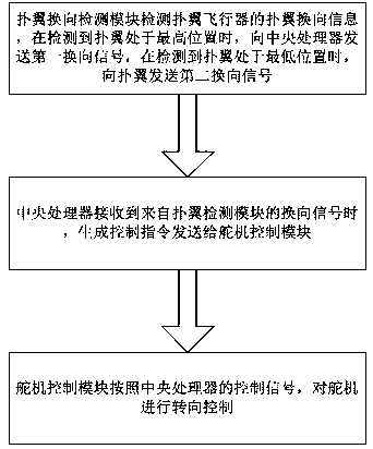 Steering gear control system and method of flapping wing aircraft vehicle