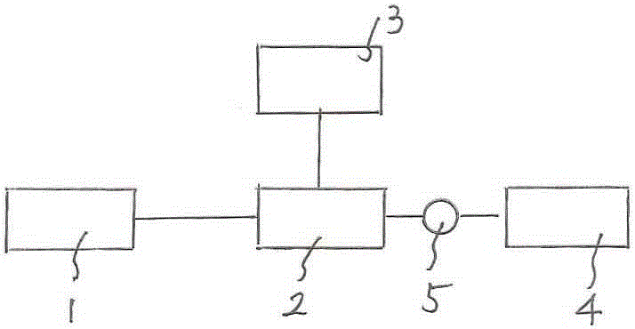 a method of crystallization