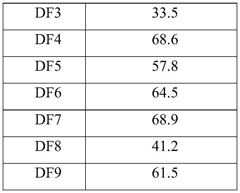 Environment-friendly high-temperature-resistant and high-salt-resistant lubricant for water-based drilling fluid as well as preparation method and application thereof