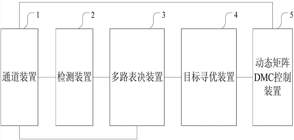 Optimized control system and method of synthetic ammonia hydrogen nitrogen ratio