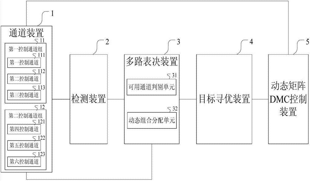 Optimized control system and method of synthetic ammonia hydrogen nitrogen ratio