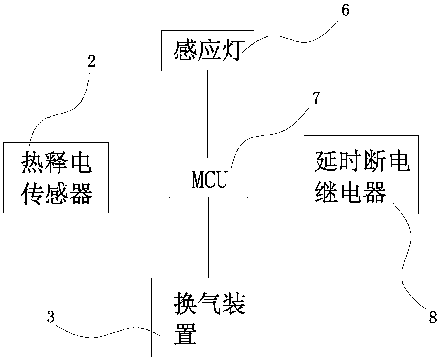 Domestic intelligent toilet ventilating system