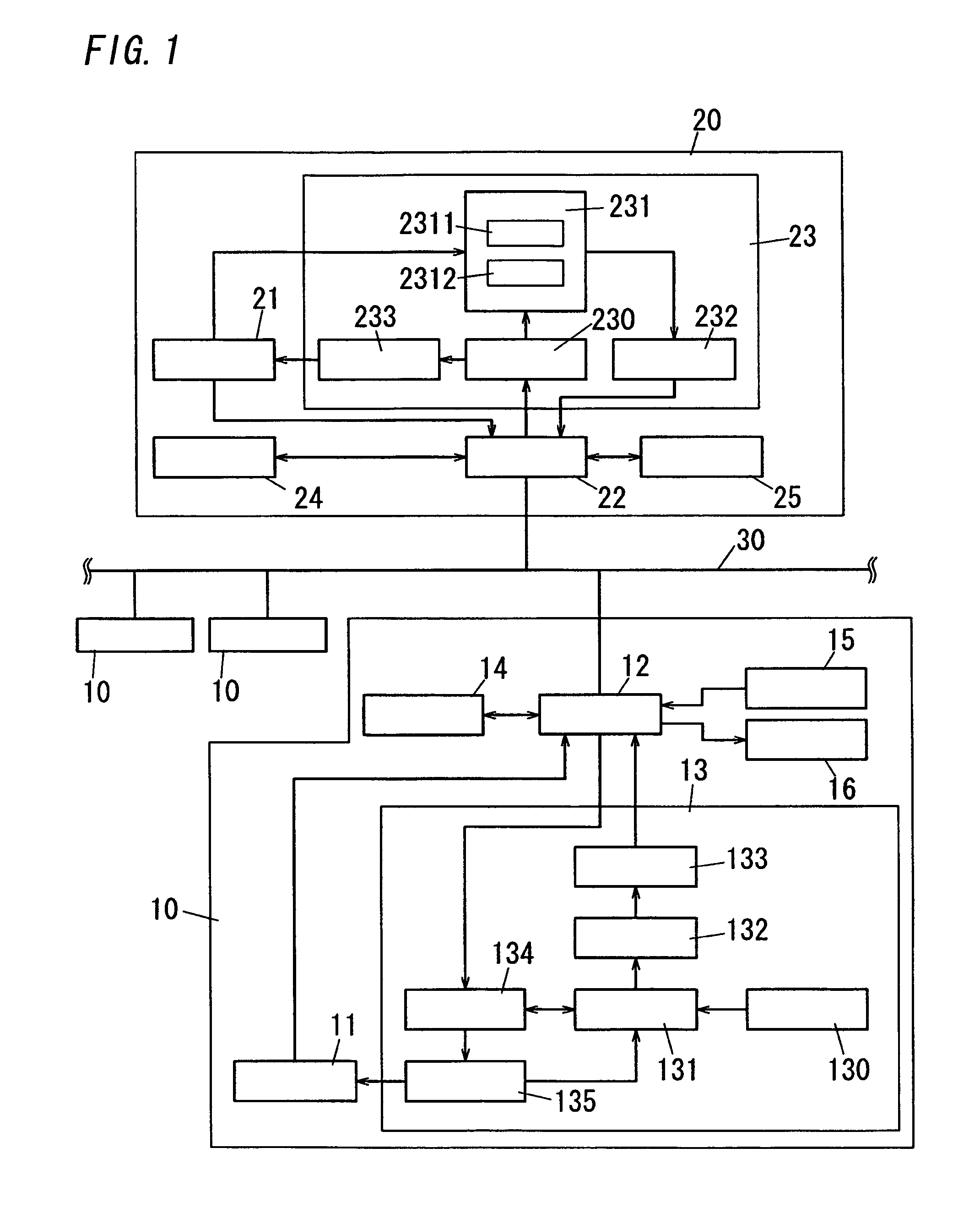 Key distribution system