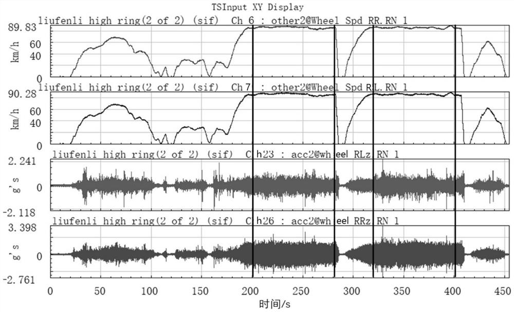 Road surface information acquisition method based on vehicle actual measurement load spectrum