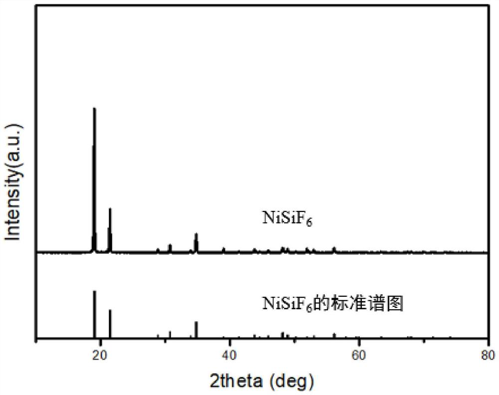 A preparation method of organic-inorganic hybrid porous material for separating propylene propane