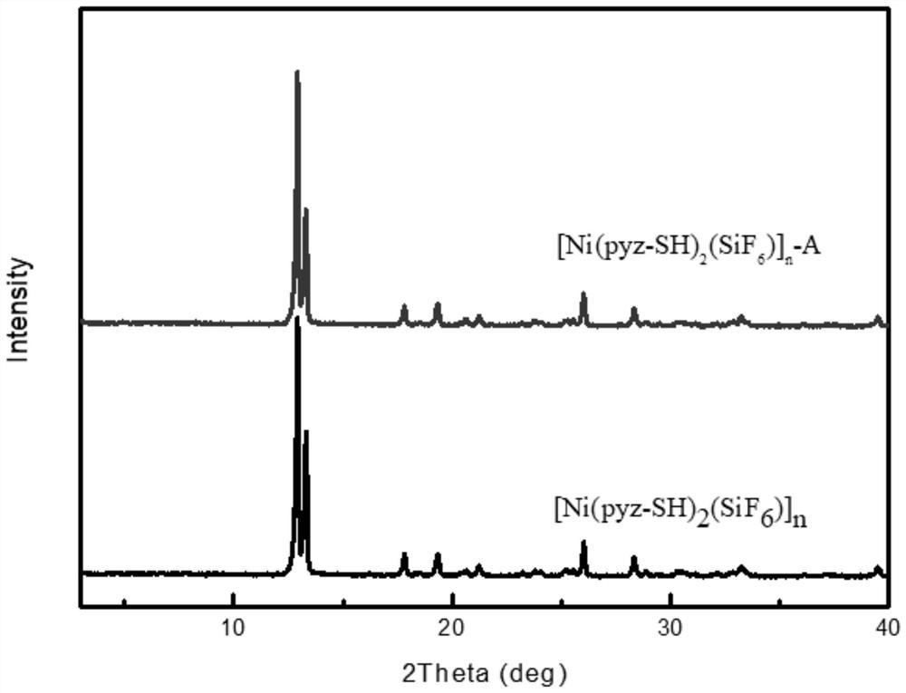 A preparation method of organic-inorganic hybrid porous material for separating propylene propane