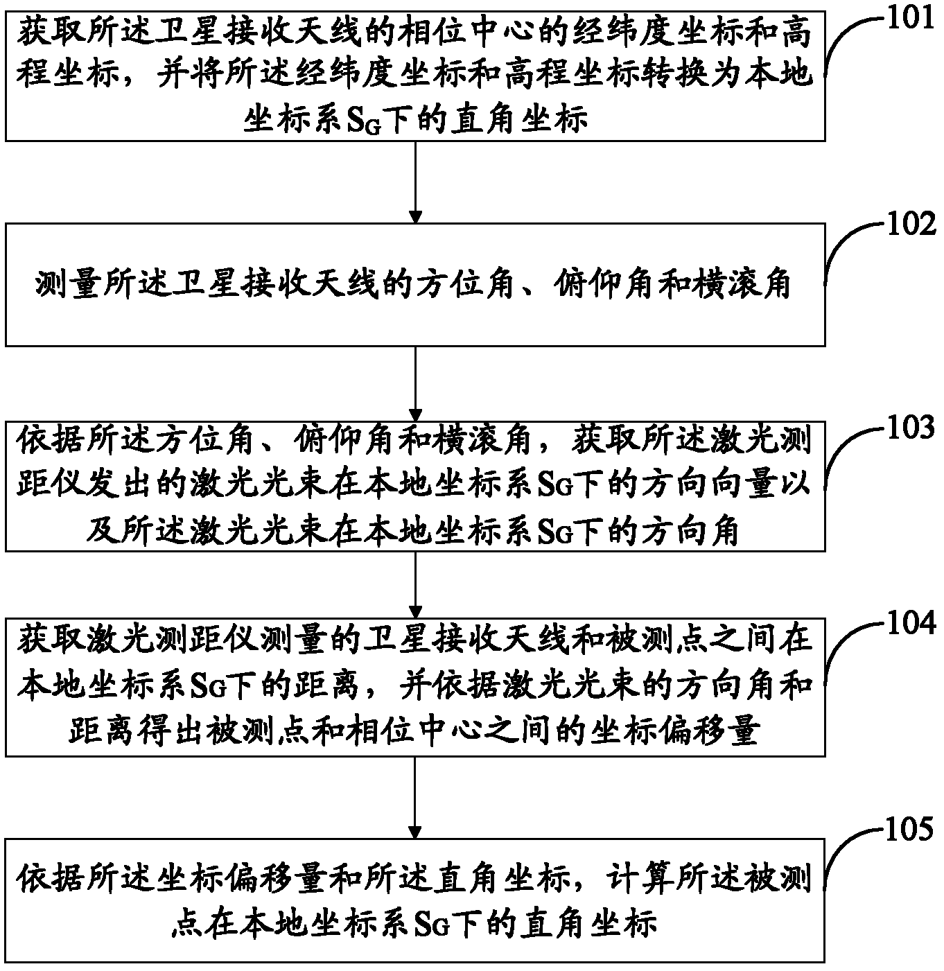 Global navigation satellite system receiver and position measurement method