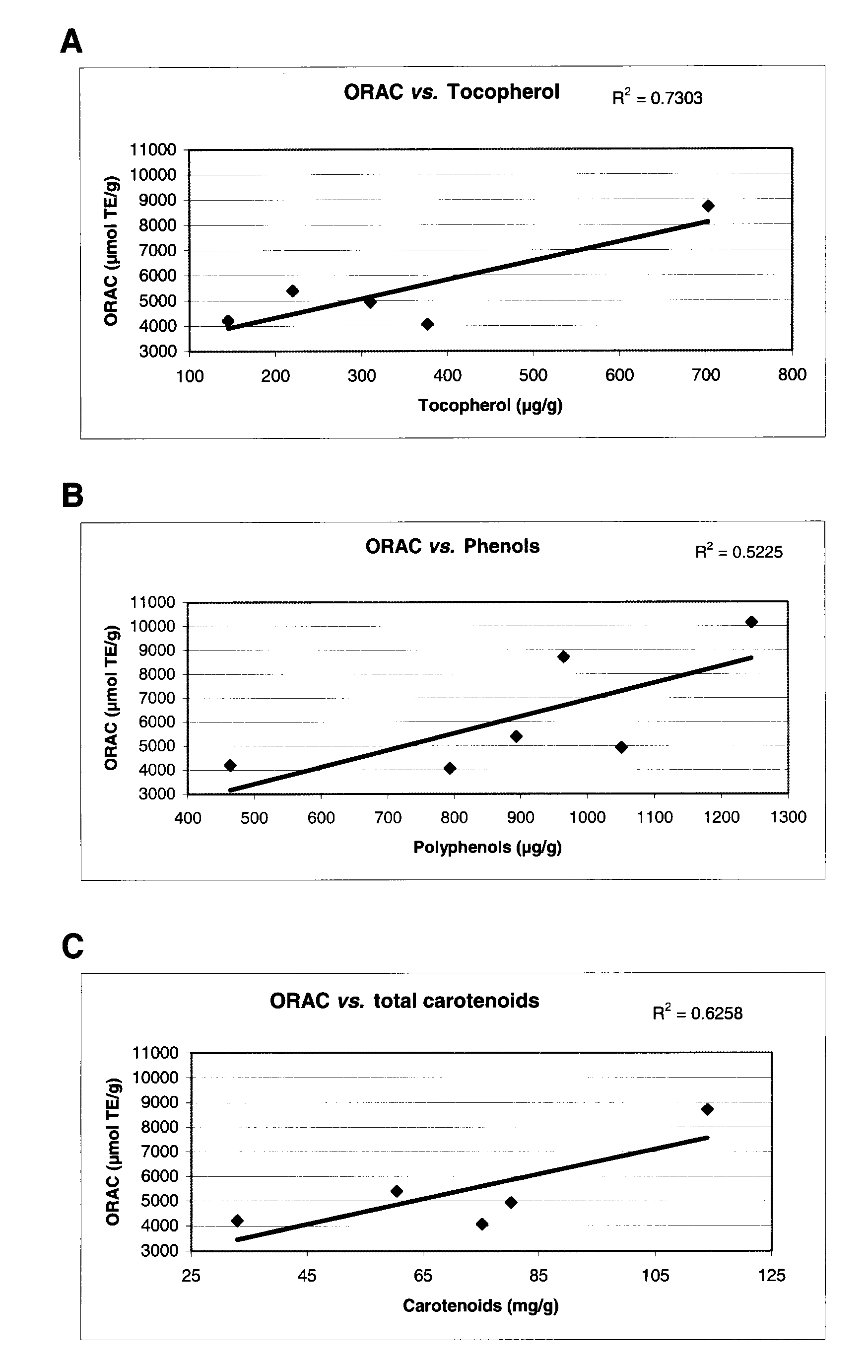 Echinoderm-derived extracts, methods of preparation and uses thereof