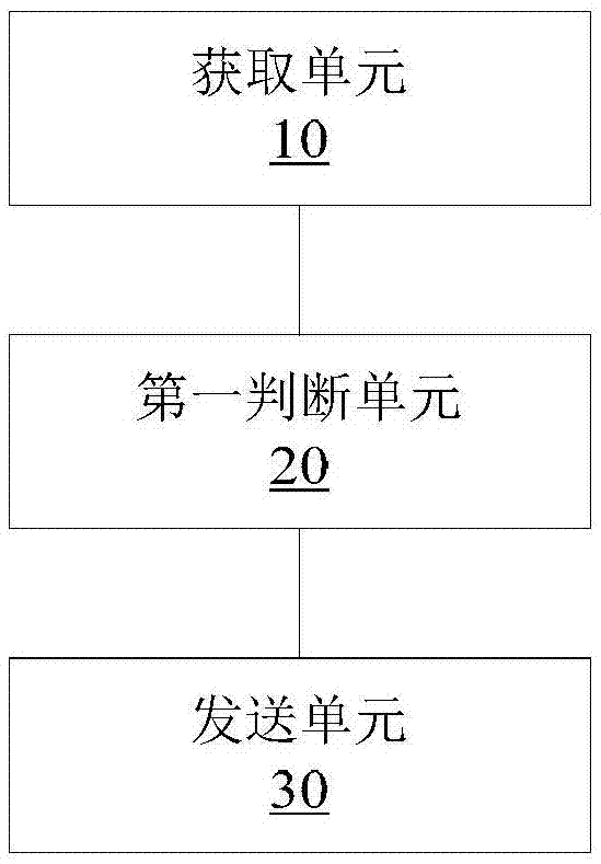 Notice sending method and notice sending device