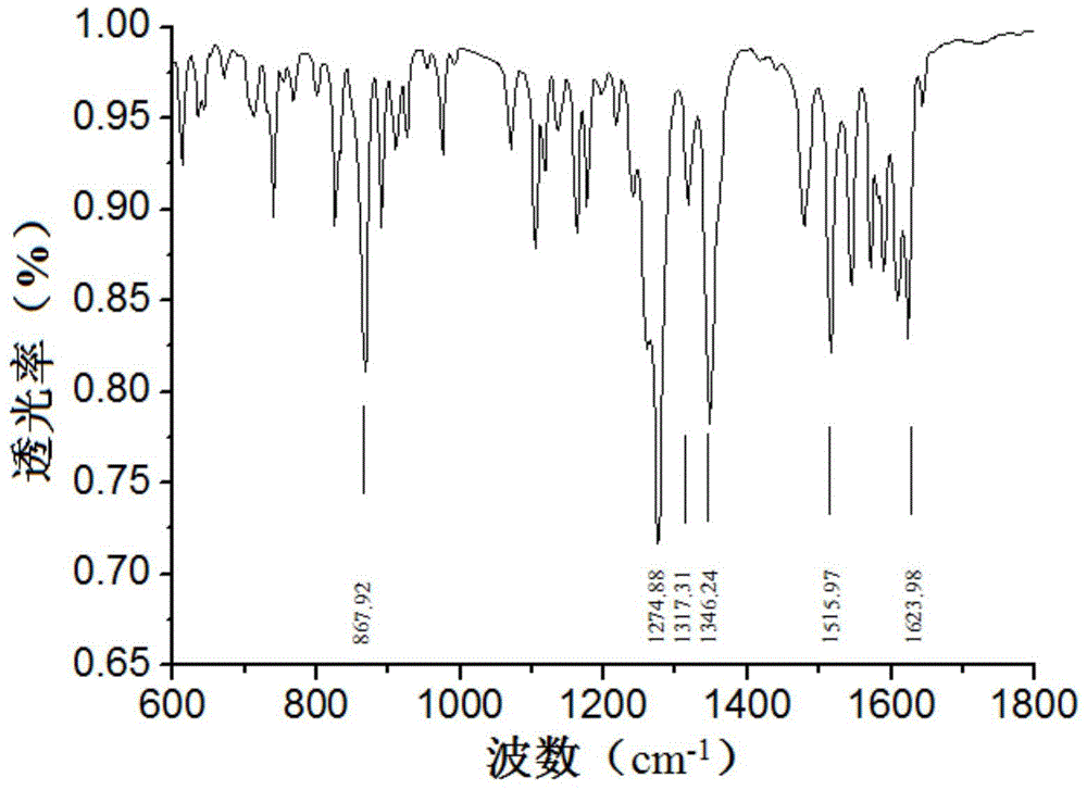 Resorufin-2,4-dinitrophenyl ether and its application in the detection of thiophenol