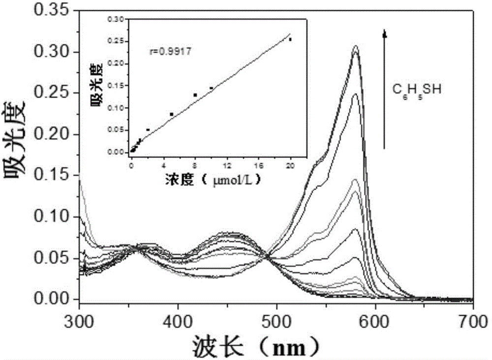 Resorufin-2,4-dinitrophenyl ether and its application in the detection of thiophenol