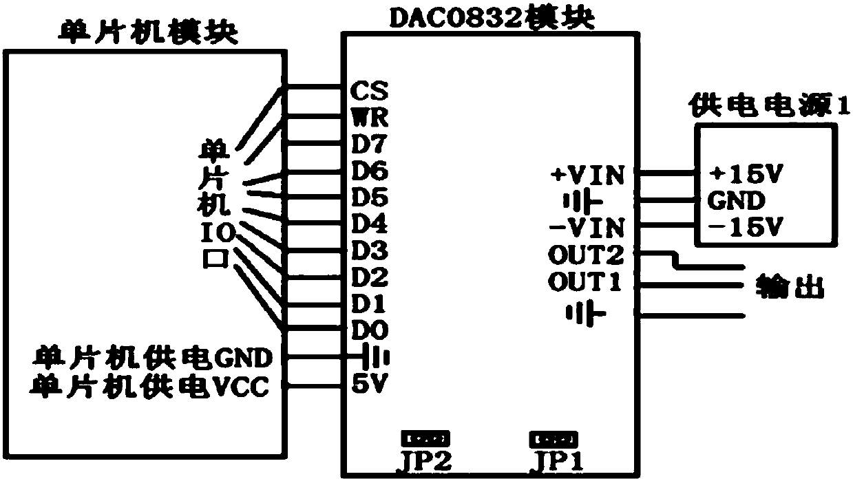 Method and system for generating electrowetting drive waveform based on equal power