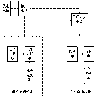 Campus dormitory active noise reduction system with stable power supply