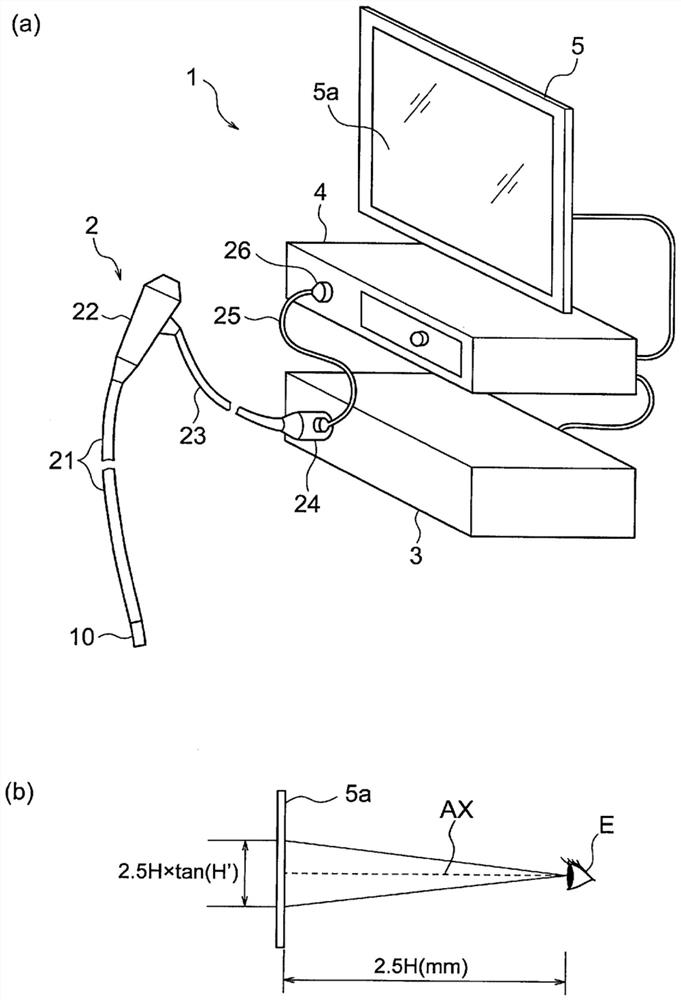 Objective Optical System