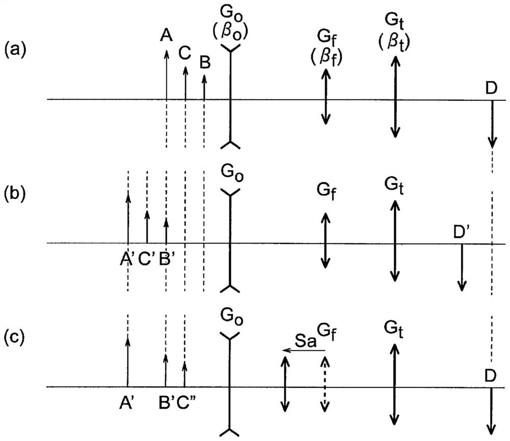 Objective Optical System