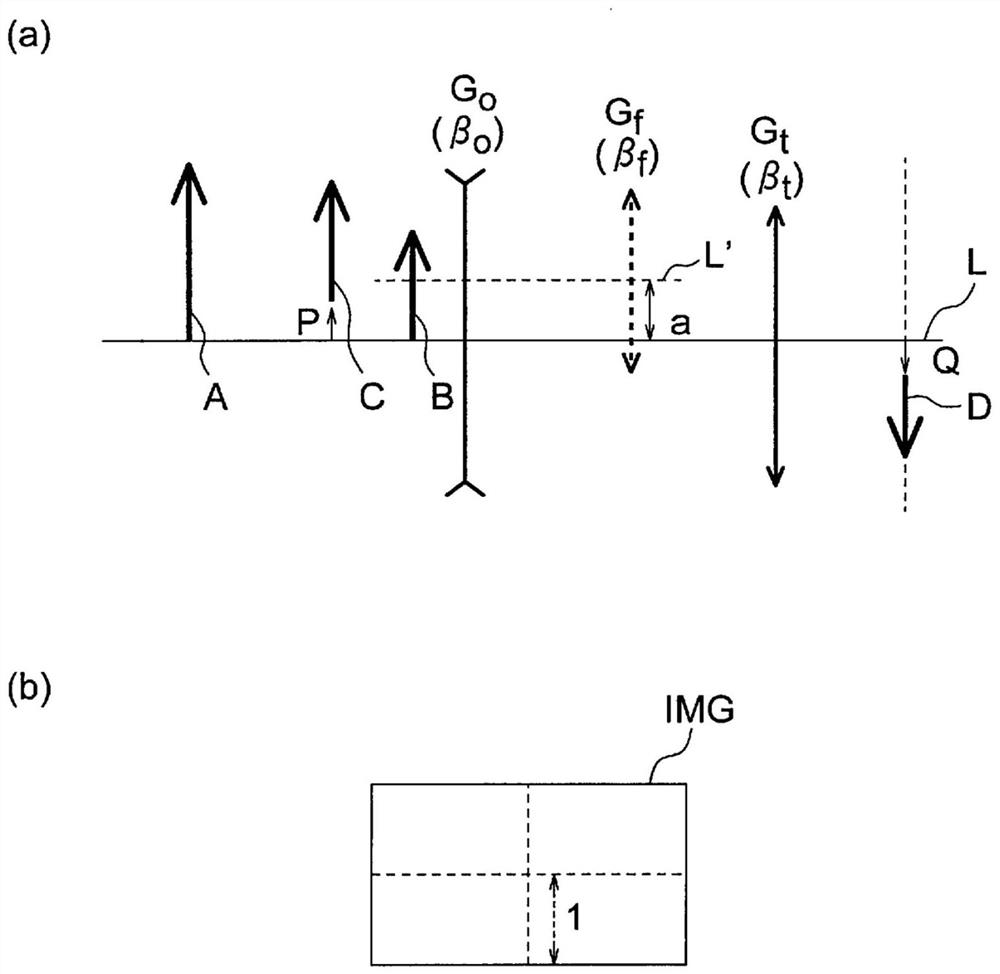 Objective Optical System