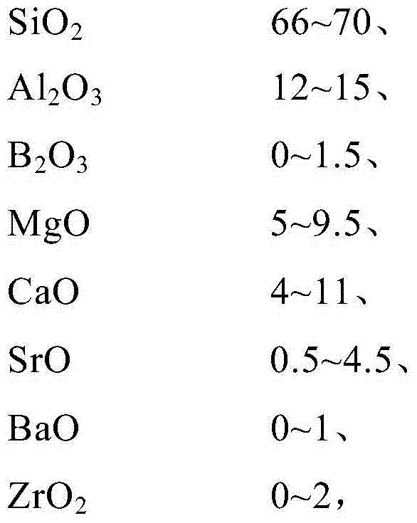 Alkali-free glass substrate and method for reducing thickness of alkali-free glass substrate