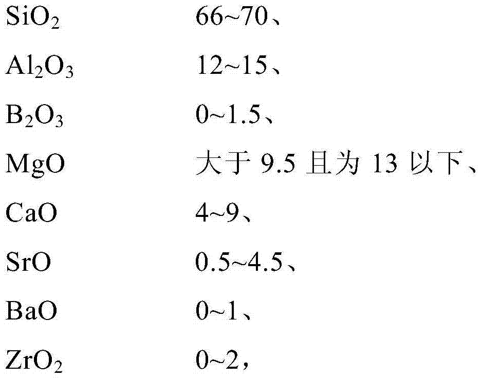 Alkali-free glass substrate and method for reducing thickness of alkali-free glass substrate