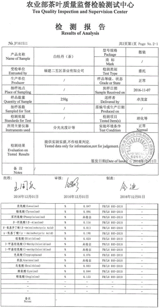 Method for making imperial white tea