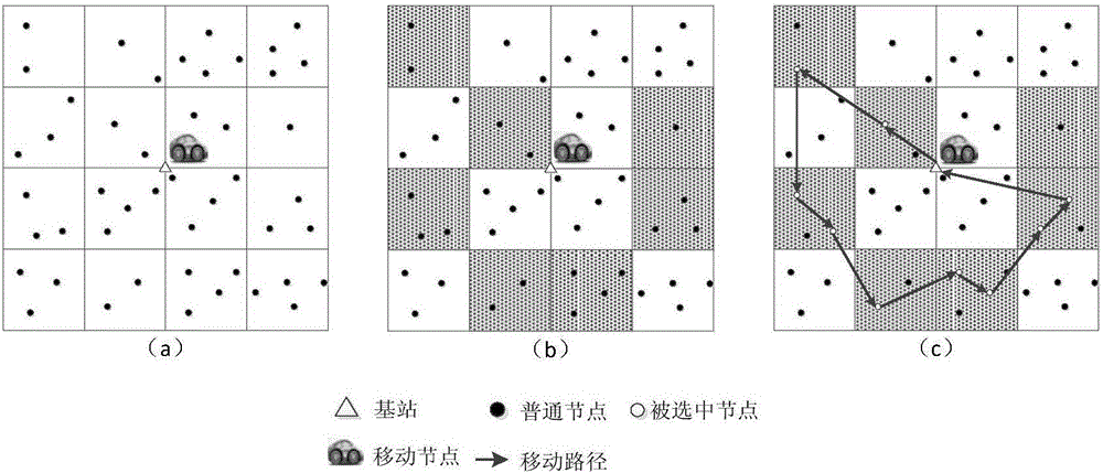 Mobile energy supplementation method in delay-constrained wireless sensor network