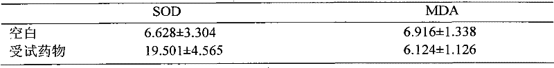 Compound acanthopanax root preparation capable of improving activity of superoxide dismutase