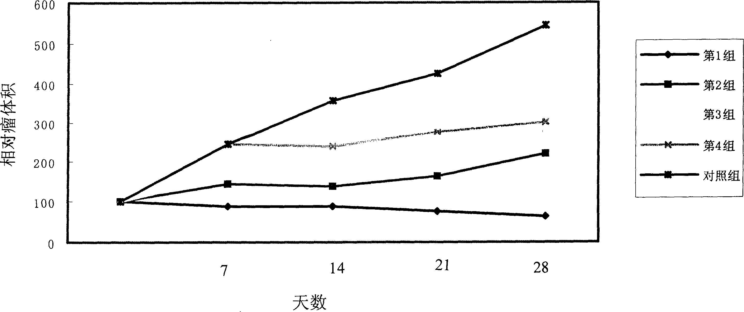 Gene engineering adenovirus and it application