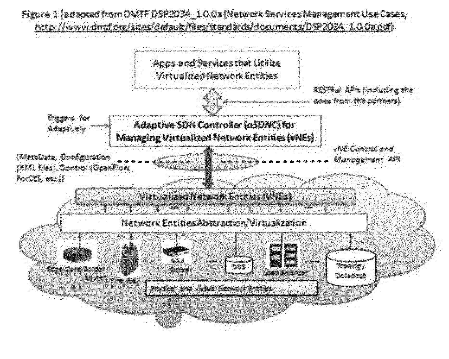 METHOD AND SYSTEM FOR AN ADAPTIVE SOFTWARE-DEFINED NETWORKING CONTROLLER (aSDNC)