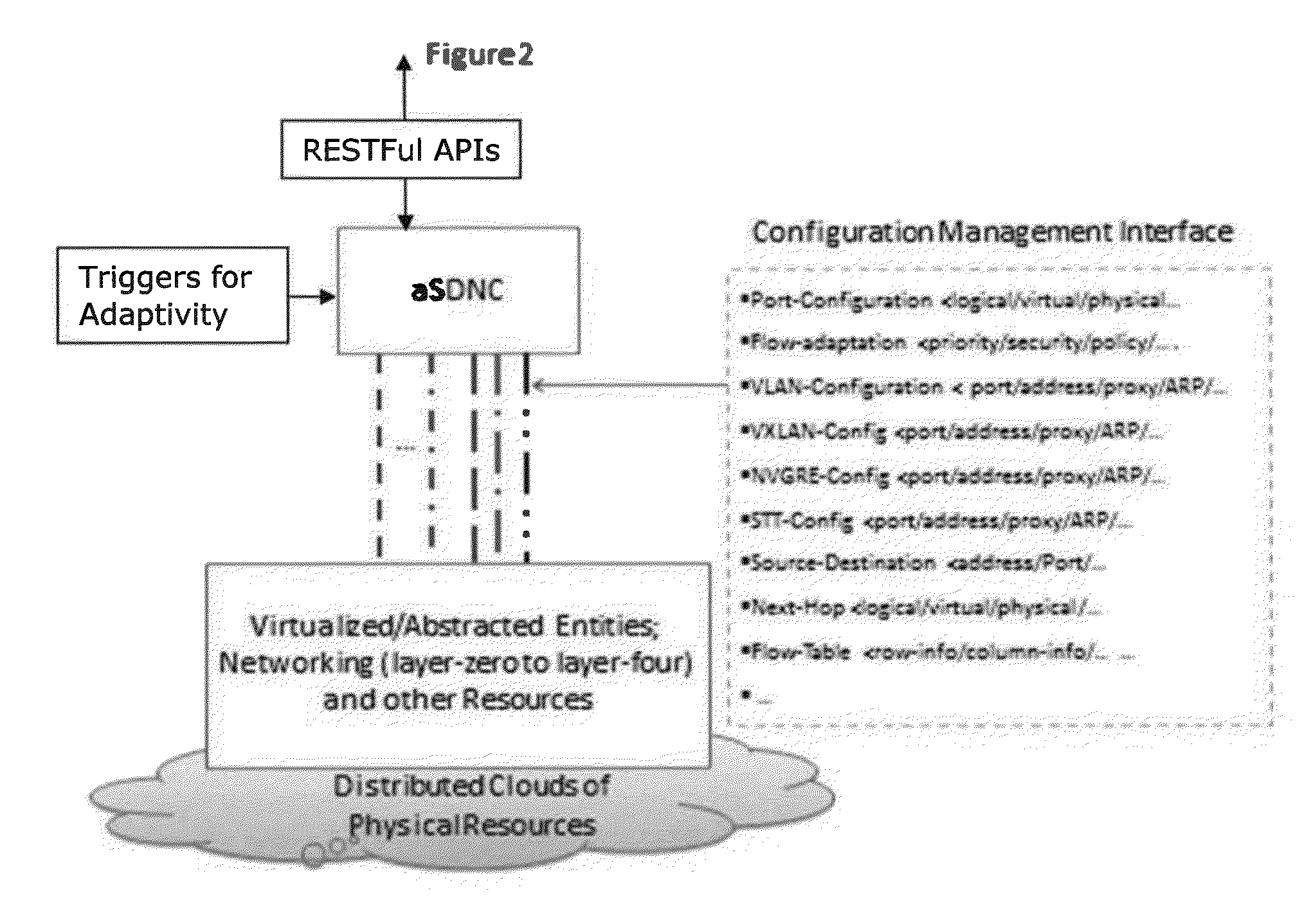 METHOD AND SYSTEM FOR AN ADAPTIVE SOFTWARE-DEFINED NETWORKING CONTROLLER (aSDNC)