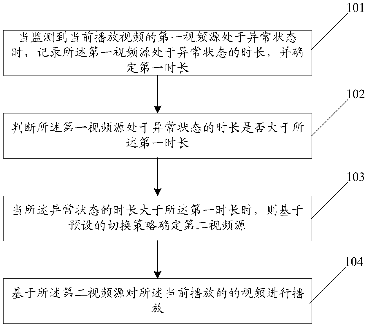 Method, device and computer-readable storage medium for determining video source