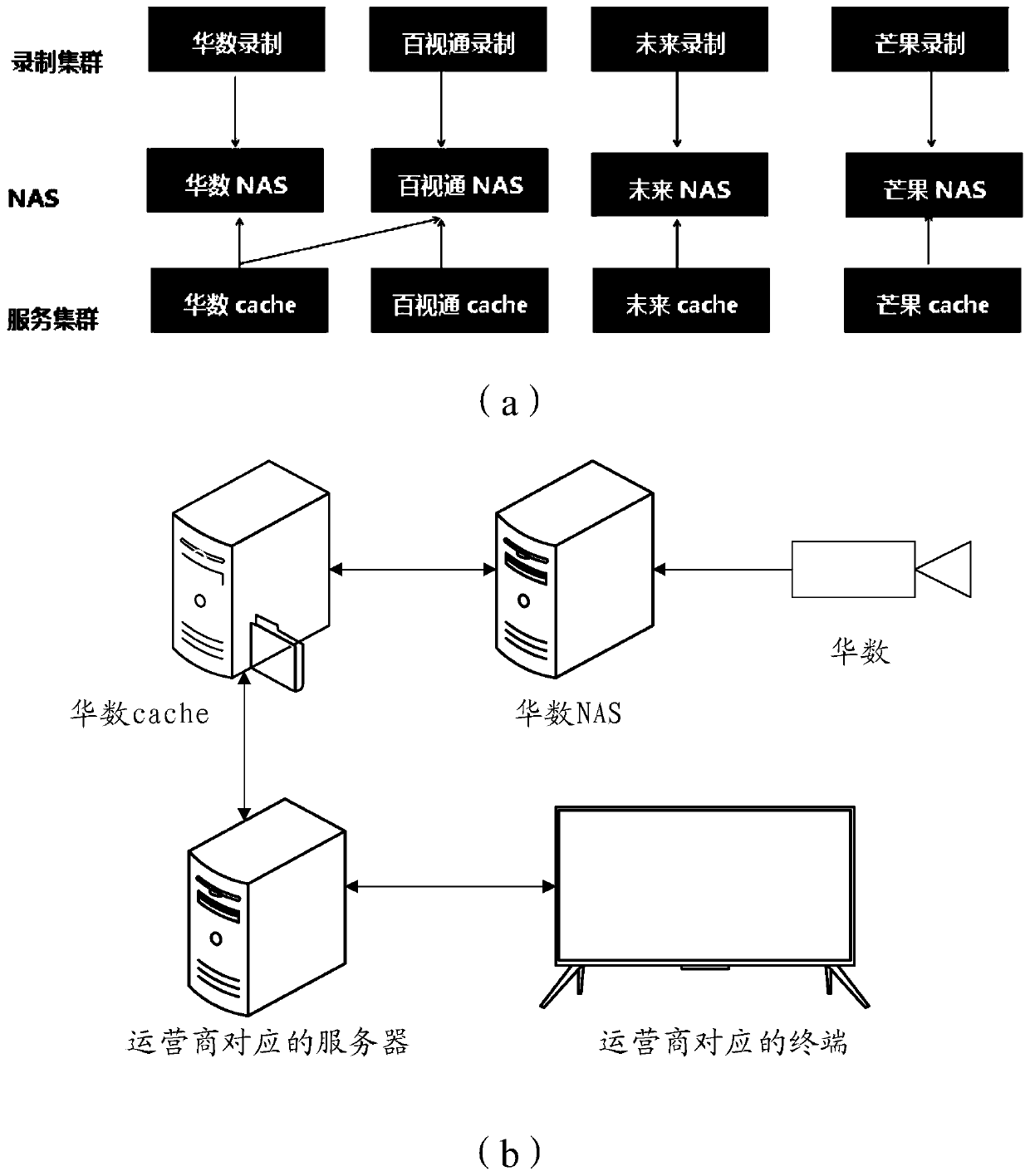 Method, device and computer-readable storage medium for determining video source