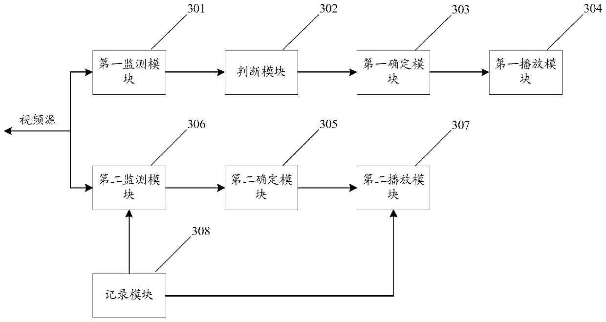 Method, device and computer-readable storage medium for determining video source