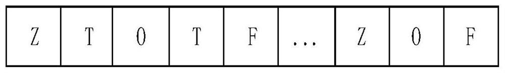 Hybrid time slot reservation method in distributed tdma protocol