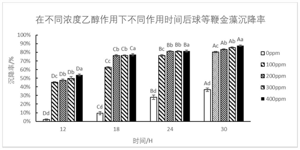 A method for concentrating and harvesting Isochrysis globosa by using ethanol and realizing semi-continuous culture