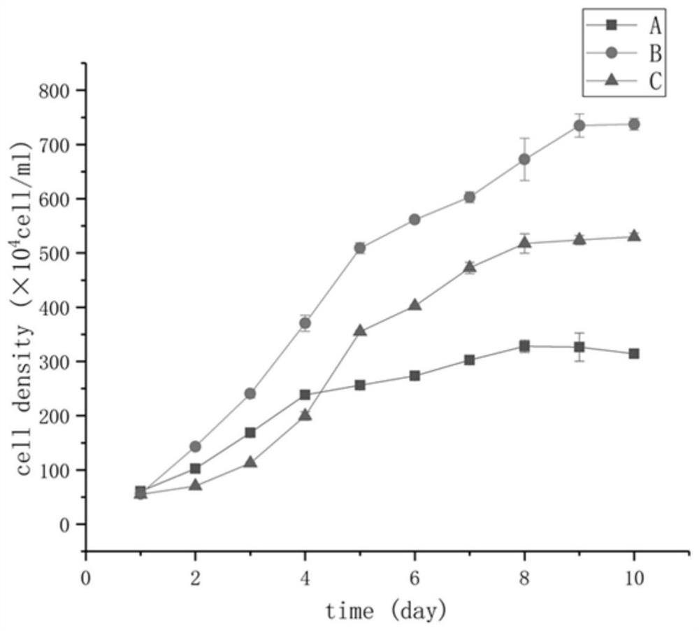 A method for concentrating and harvesting Isochrysis globosa by using ethanol and realizing semi-continuous culture