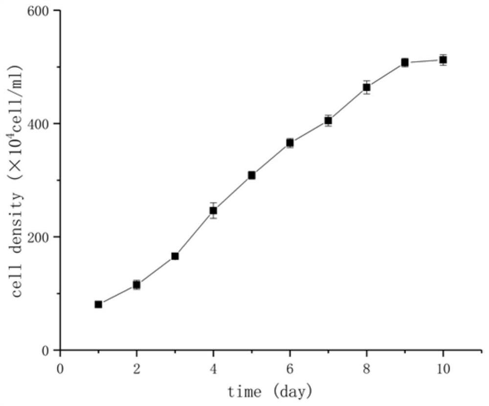 A method for concentrating and harvesting Isochrysis globosa by using ethanol and realizing semi-continuous culture