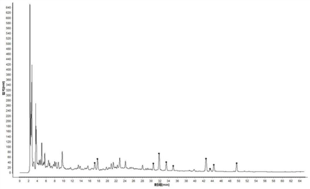 Establishment method of lindley eupatorium herb formula granule fingerprint as well as standard fingerprint and application thereof