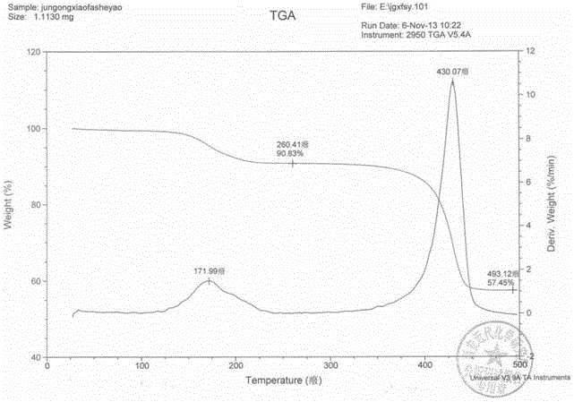 Sulfur-free ring stabilizing agent propellant powder