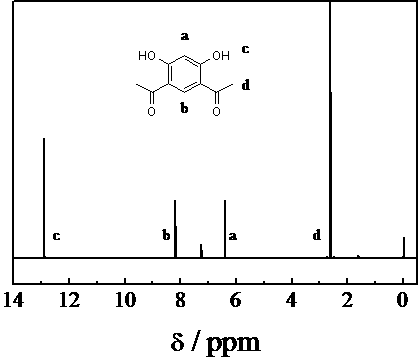 Method for preparing 4,6-diacetylresorcinol by acetylating resorcinol