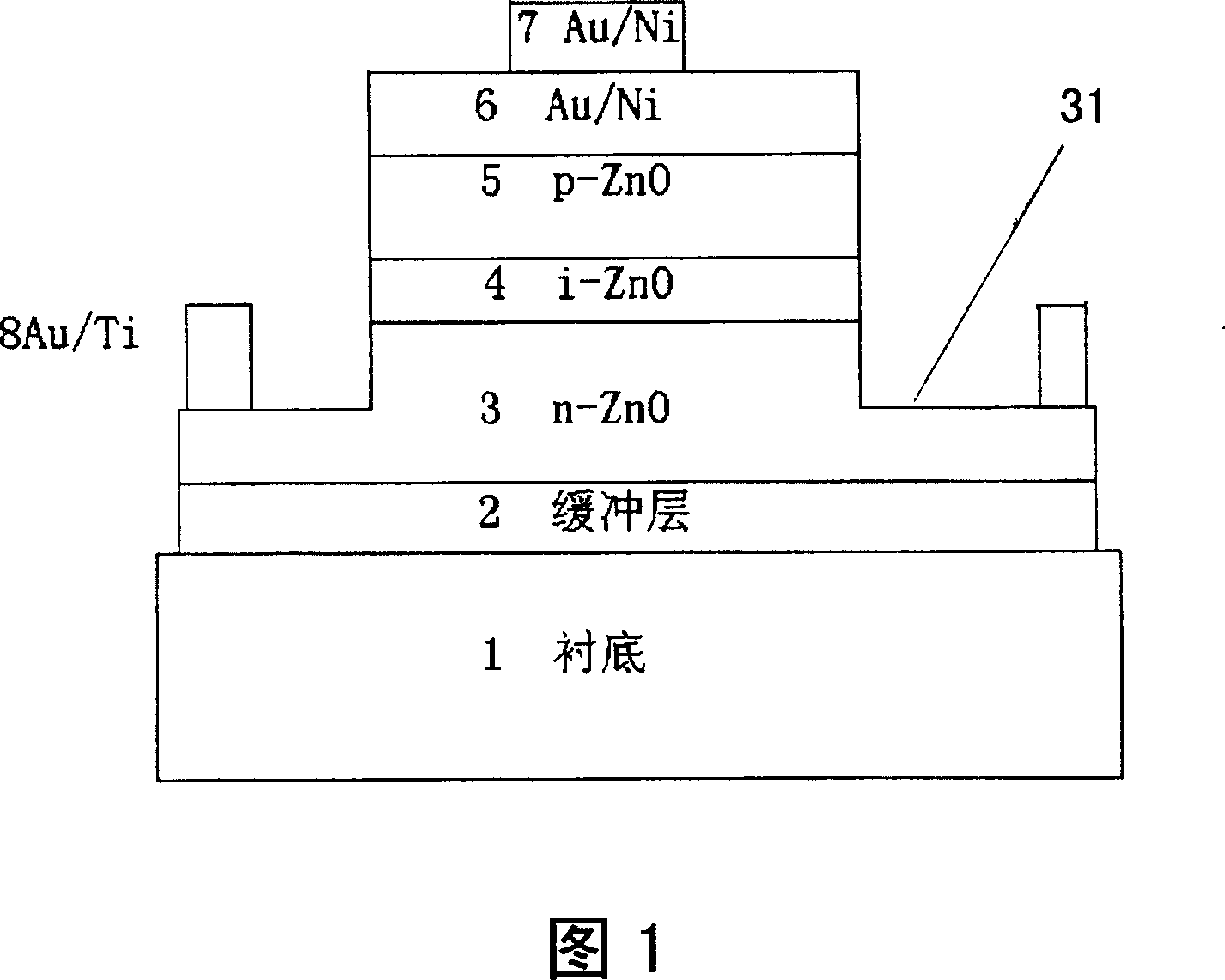 A zinc oxide based blue LED and its manufacture method