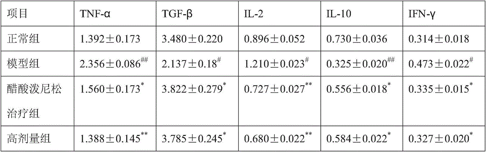 Use of ulinastatin in preparation of drugs for treating multiple sclerosis