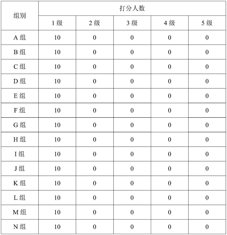 A kind of maltooligosaccharide glucoside and its preparation method and application