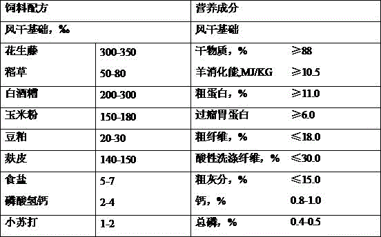 Total mixed ration (TMR) granules for milch Hu sheep, and preparation method of TMR granules