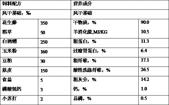 Total mixed ration (TMR) granules for milch Hu sheep, and preparation method of TMR granules