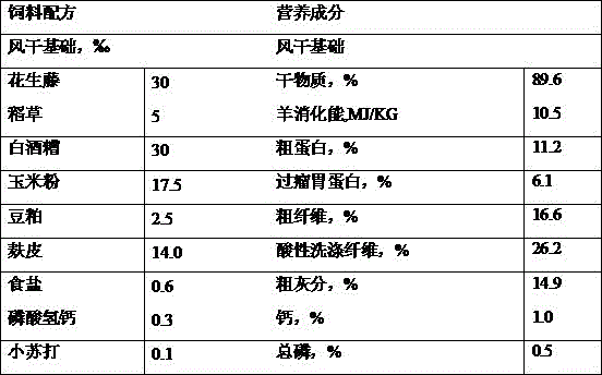 Total mixed ration (TMR) granules for milch Hu sheep, and preparation method of TMR granules