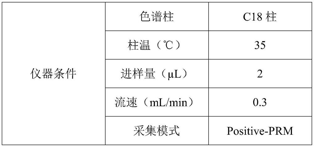 Acute pancreatitis diagnosis model based on tryptophan metabolite and application