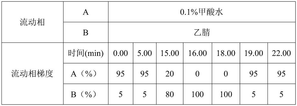 Acute pancreatitis diagnosis model based on tryptophan metabolite and application