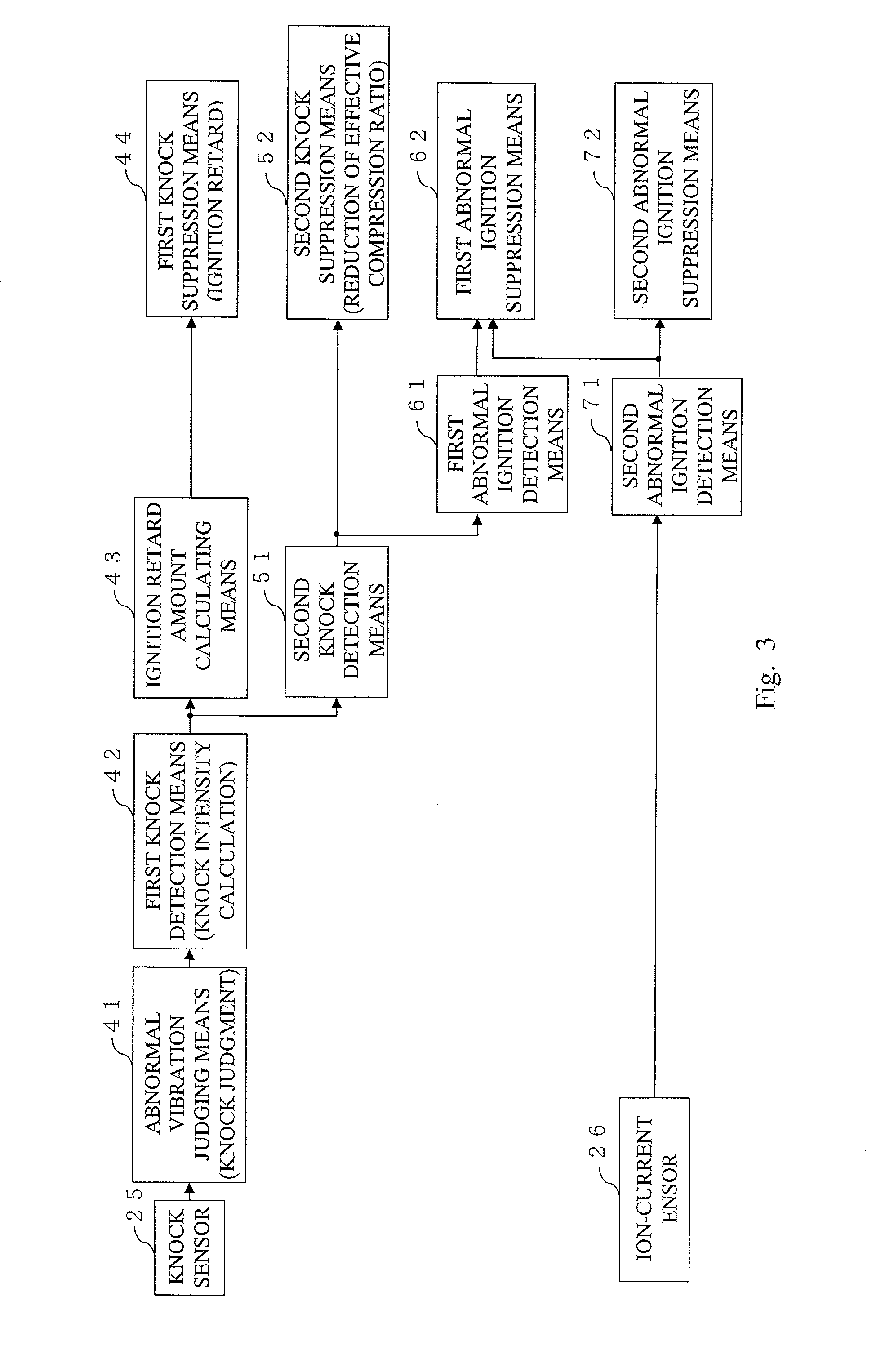 Control apparatus for internal combustion engine