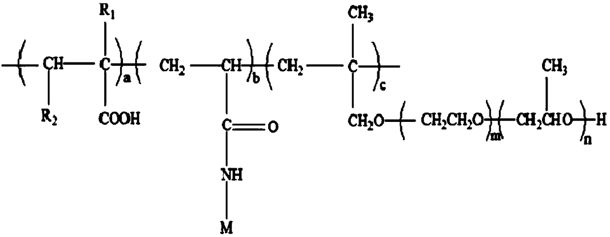 Early strength type polycarboxylic acid water reducer and preparation method thereof