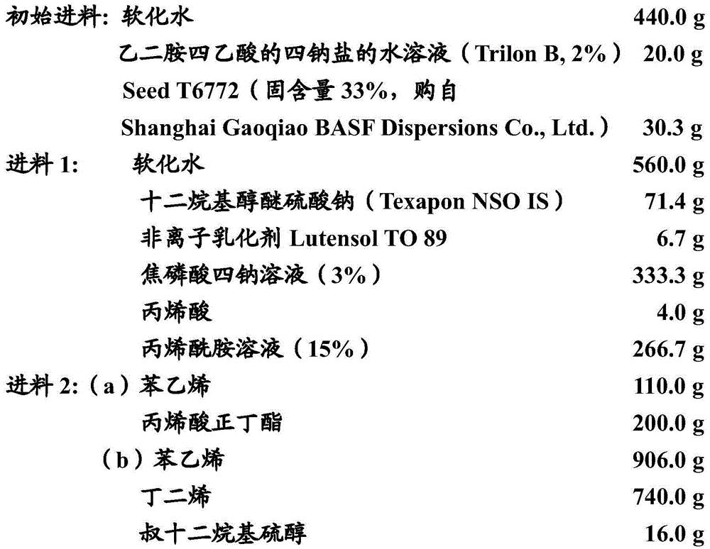 Hybrid latex comprising polymeric particles having core-shell structure and its preparation method