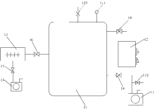 Evaporation coating device and air extracting process thereof